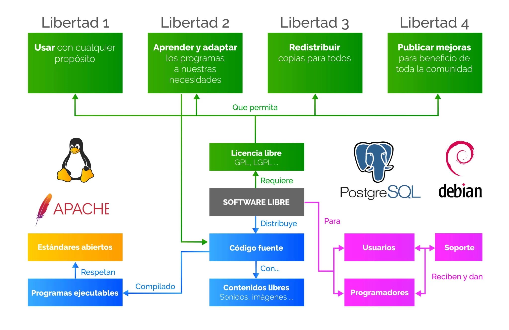 Ventajas de la utilización del Software libre